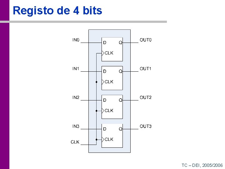 Registo de 4 bits TC – DEI, 2005/2006 
