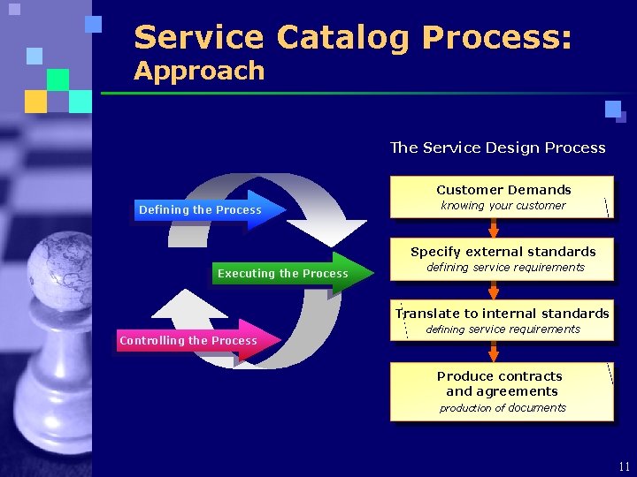 Service Catalog Process: Approach The Service Design Process Customer Demands Defining the Process knowing