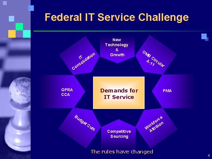Federal IT Service Challenge n tio IT a id ol s on New Technology