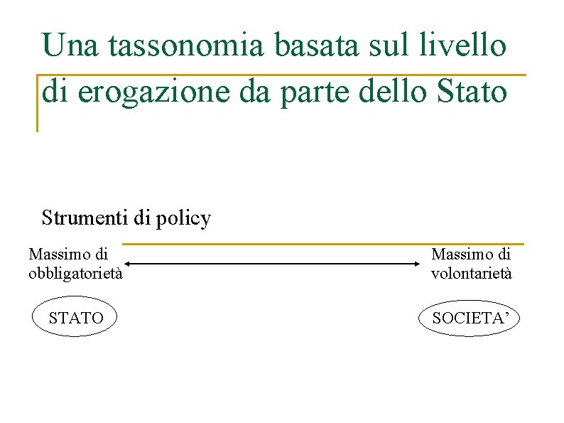 Una tassonomia basata sul livello di erogazione da parte dello Stato Strumenti di policy