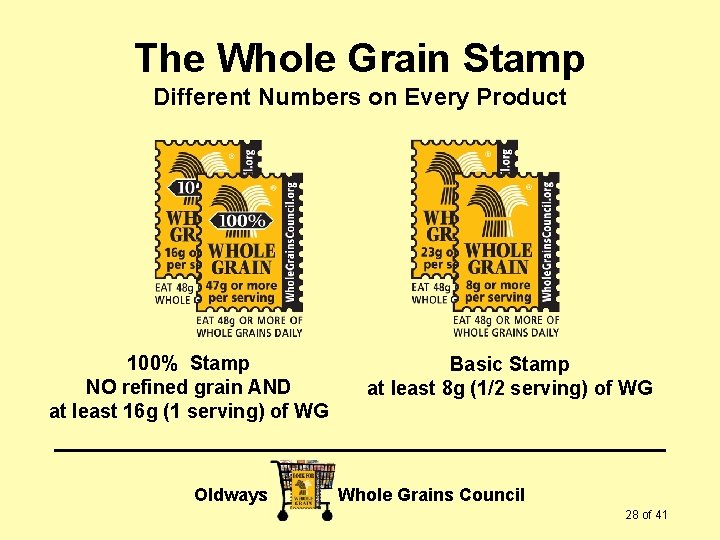 The Whole Grain Stamp Different Numbers on Every Product 100% Stamp NO refined grain