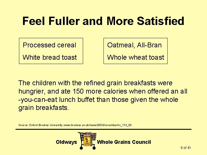 Feel Fuller and More Satisfied Processed cereal Oatmeal, All-Bran White bread toast Whole wheat