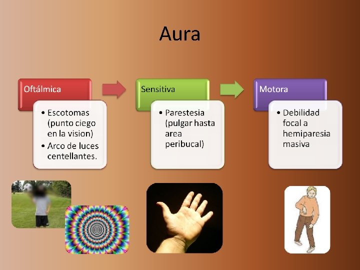 Aura 