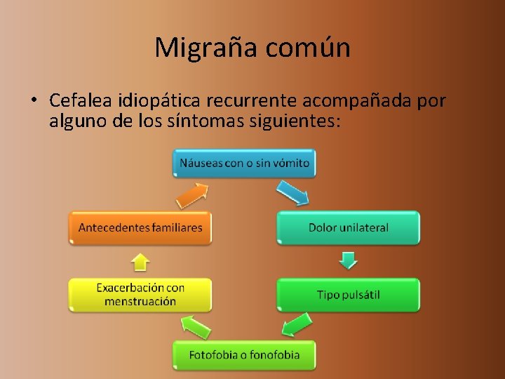 Migraña común • Cefalea idiopática recurrente acompañada por alguno de los síntomas siguientes: 