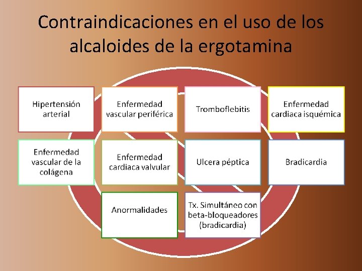 Contraindicaciones en el uso de los alcaloides de la ergotamina 