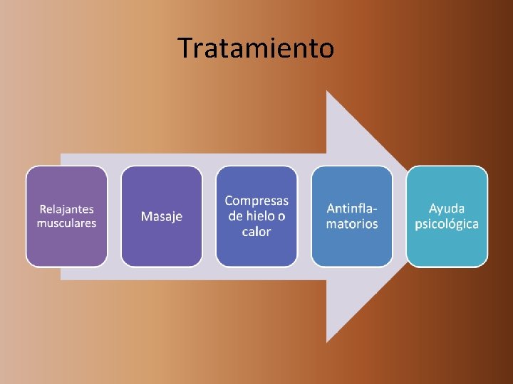 Tratamiento 