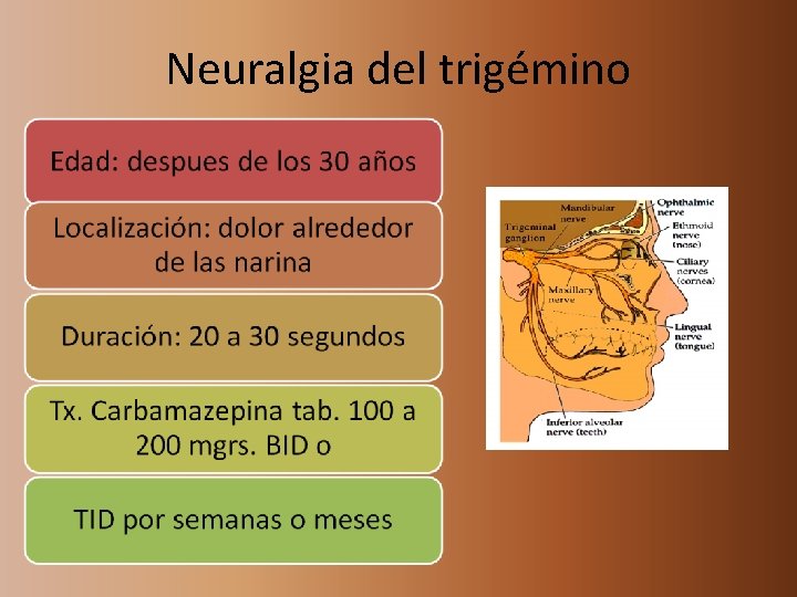 Neuralgia del trigémino 