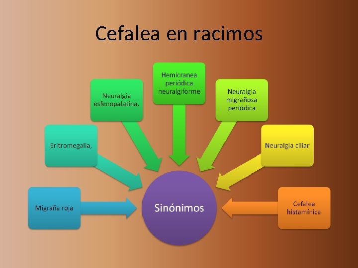 Cefalea en racimos 