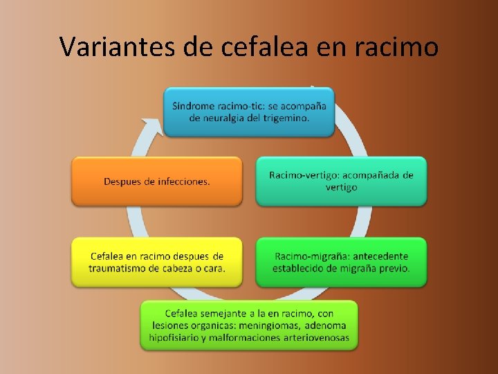 Variantes de cefalea en racimo 