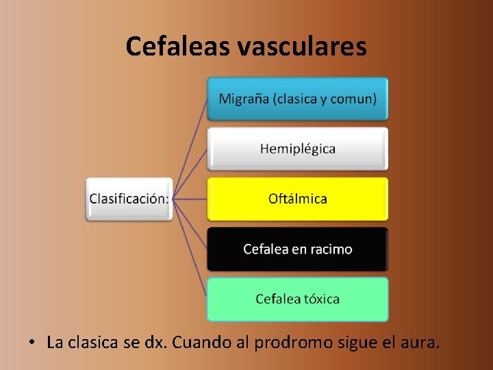 Cefaleas vasculares • La clasica se dx. Cuando al prodromo sigue el aura. 