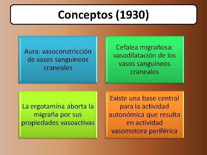 Conceptos (1930) 