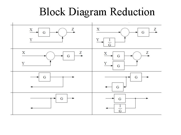 Block Diagram Reduction 