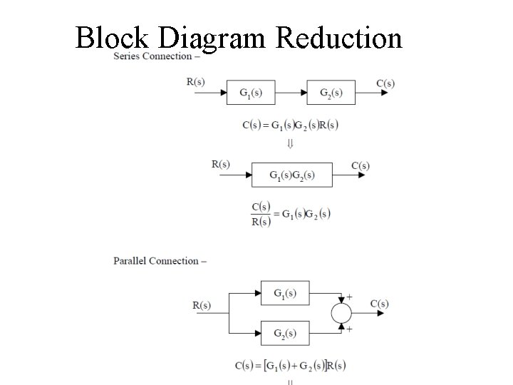Block Diagram Reduction 