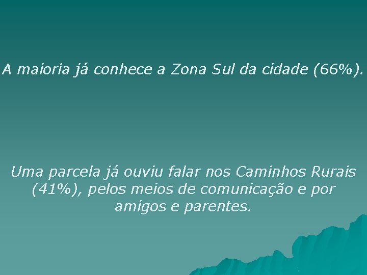 A maioria já conhece a Zona Sul da cidade (66%). Uma parcela já ouviu