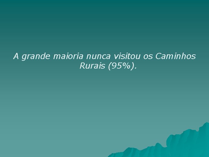 A grande maioria nunca visitou os Caminhos Rurais (95%). 