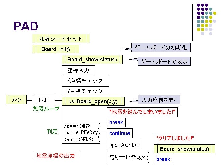 Mineswpr C Enum Bstat Boardopenint X Int Y