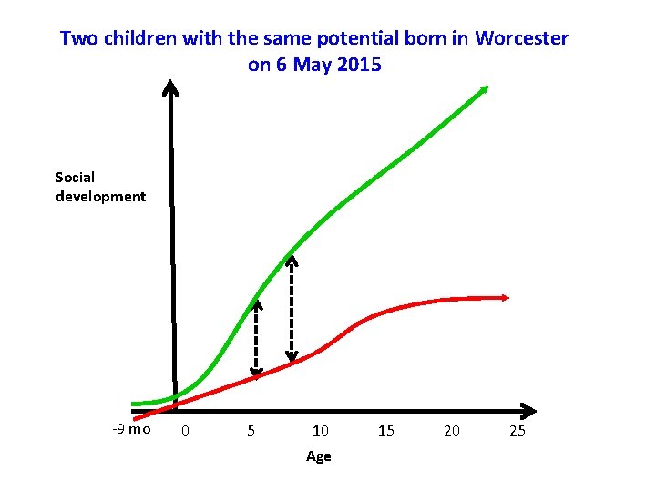 Two children with the same potential born in Worcester on 6 May 2015 Social