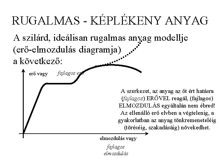 RUGALMAS - KÉPLÉKENY ANYAG A szilárd, ideálisan rugalmas anyag modellje (erő-elmozdulás diagramja) a következő: