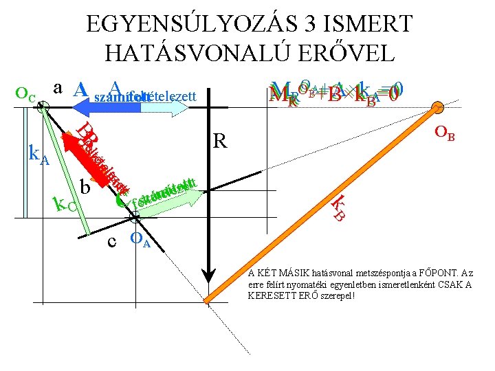 EGYENSÚLYOZÁS 3 ISMERT HATÁSVONALÚ ERŐVEL OC OB etttt leítzo éátem b ettt o t