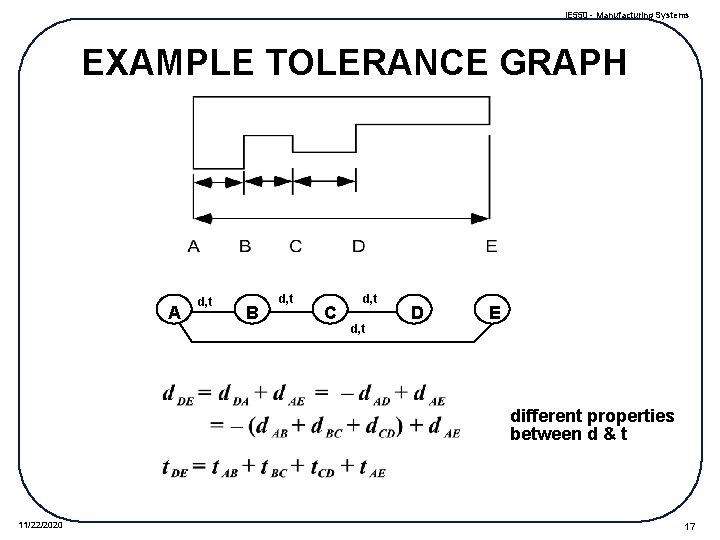 IE 550 - Manufacturing Systems EXAMPLE TOLERANCE GRAPH A d, t B d, t