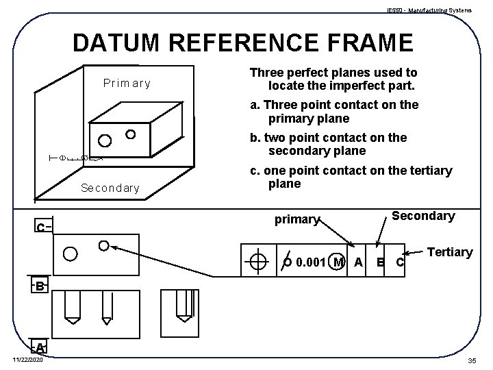 IE 550 - Manufacturing Systems DATUM REFERENCE FRAME Pr i m a r y