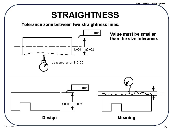 IE 550 - Manufacturing Systems STRAIGHTNESS Tolerance zone between two straightness lines. 0. 0