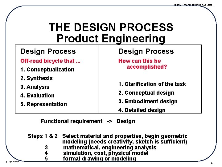 IE 550 - Manufacturing Systems THE DESIGN PROCESS Product Engineering Design Process Off-road bicycle