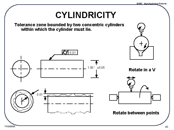 IE 550 - Manufacturing Systems CYLINDRICITY Tolerance zone bounded by two concentric cylinders within
