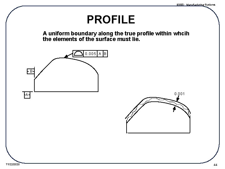 IE 550 - Manufacturing Systems PROFILE A uniform boundary along the true profile within