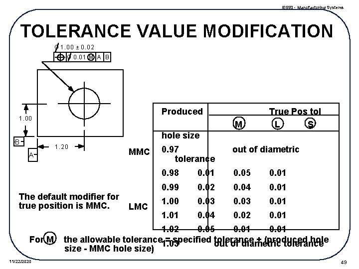IE 550 - Manufacturing Systems TOLERANCE VALUE MODIFICATION O 1. 0 0 ± 0.