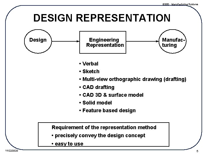 IE 550 - Manufacturing Systems DESIGN REPRESENTATION Design Engineering Representation Manufacturing • Verbal •