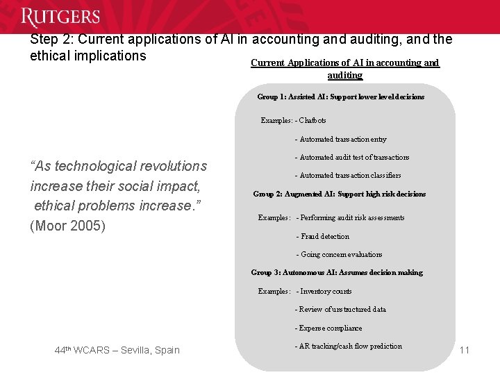 Step 2: Current applications of AI in accounting and auditing, and the ethical implications