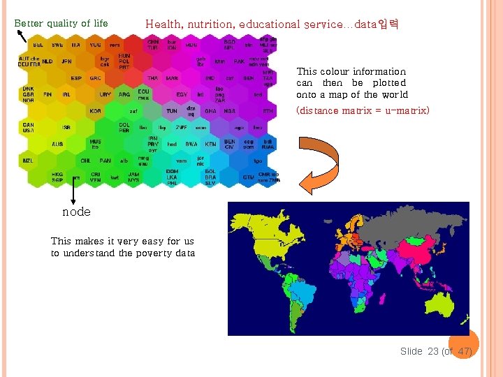 Better quality of life Health, nutrition, educational service…data입력 This colour information can then be