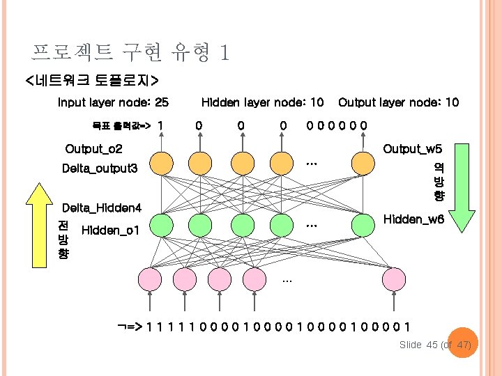 프로젝트 구현 유형 1 <네트워크 토폴로지> Input layer node: 25 목표 출력값=> 1 Hidden