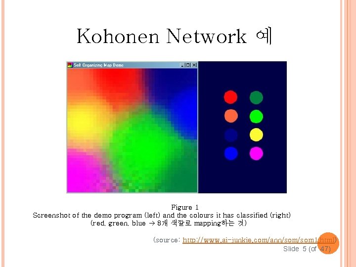 Kohonen Network 예 Figure 1 Screenshot of the demo program (left) and the colours