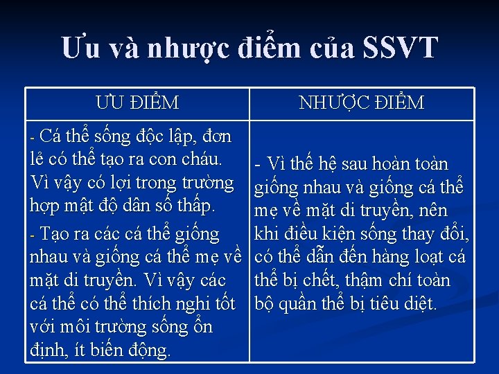 Ưu và nhược điểm của SSVT ƯU ĐIỂM NHƯỢC ĐIỂM Cá thể sống độc