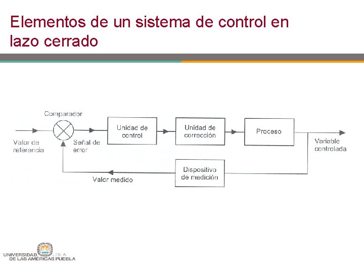 Elementos de un sistema de control en lazo cerrado 