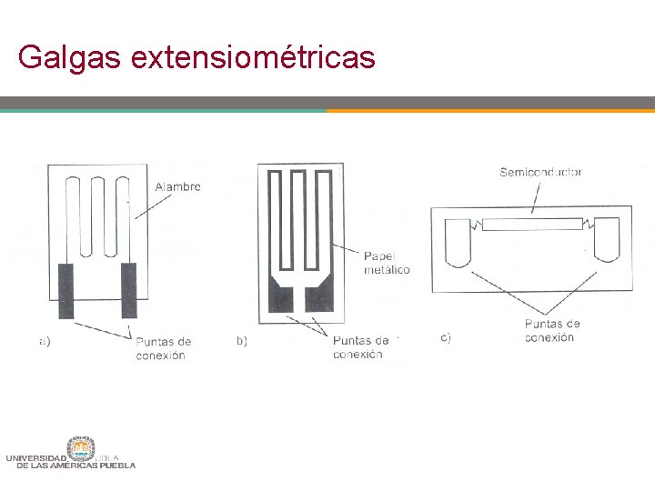 Galgas extensiométricas 