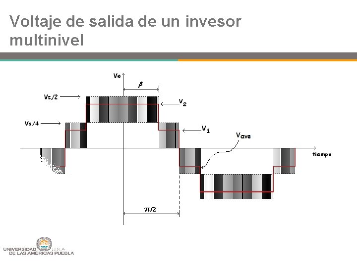 Voltaje de salida de un invesor multinivel 