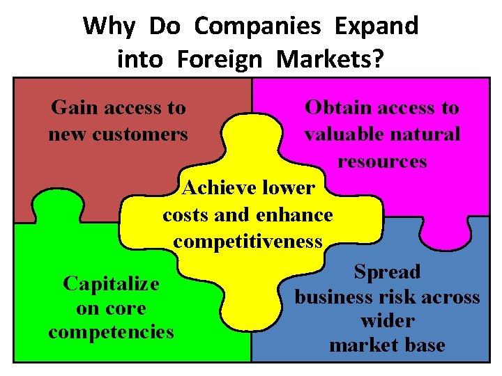 Why Do Companies Expand into Foreign Markets? Gain access to new customers Obtain access