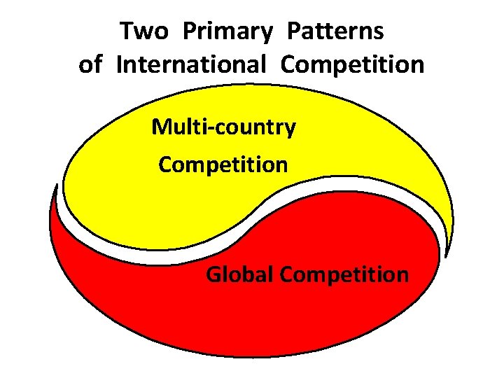 Two Primary Patterns of International Competition Multi-country Competition Global Competition 
