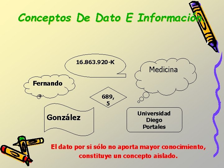 Conceptos De Dato E Información. 16. 863. 920 -K Medicina Fernando 689, 5 González Conceptos De Dato E Información. 16. 863. 920 -K Medicina Fernando 689, 5 González