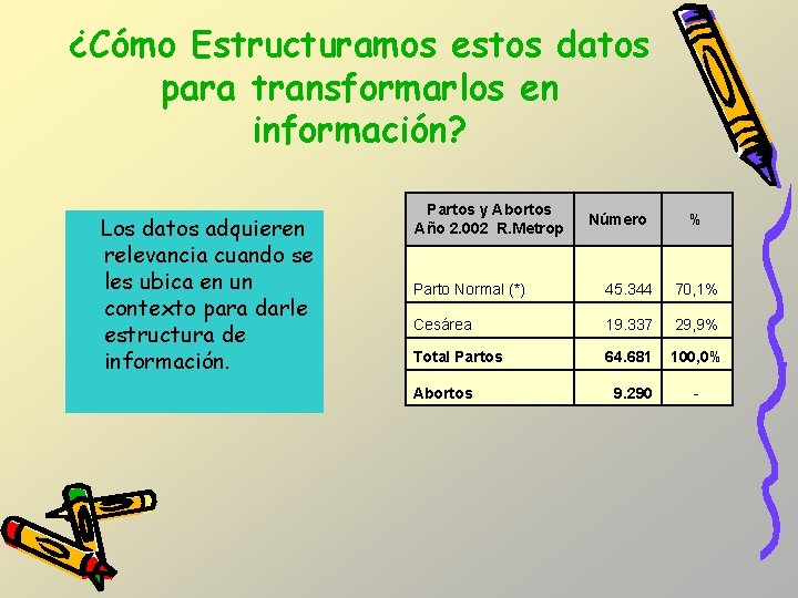 ¿Cómo Estructuramos estos datos para transformarlos en información? Los datos adquieren relevancia cuando se ¿Cómo Estructuramos estos datos para transformarlos en información? Los datos adquieren relevancia cuando se