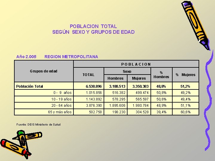 POBLACION TOTAL SEGÚN SEXO Y GRUPOS DE EDAD Año 2. 005 REGION METROPOLITANA P POBLACION TOTAL SEGÚN SEXO Y GRUPOS DE EDAD Año 2. 005 REGION METROPOLITANA P