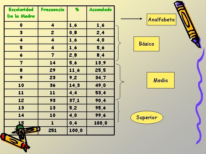 Escolaridad De la Madre Frecuencia % 0 4 1, 6 3 2 0, 8 Escolaridad De la Madre Frecuencia % 0 4 1, 6 3 2 0, 8