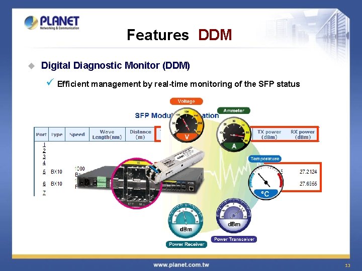 Features DDM u Digital Diagnostic Monitor (DDM) ü Efficient management by real-time monitoring of