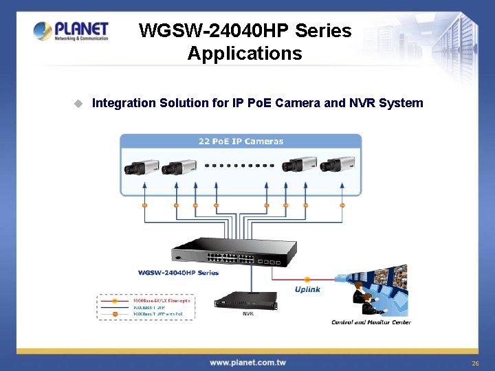 WGSW-24040 HP Series Applications u Integration Solution for IP Po. E Camera and NVR