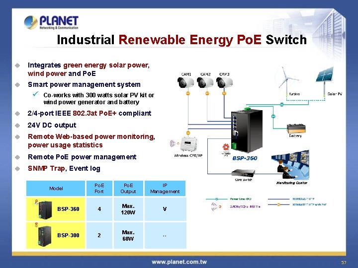 Industrial Renewable Energy Po. E Switch u Integrates green energy solar power, wind power