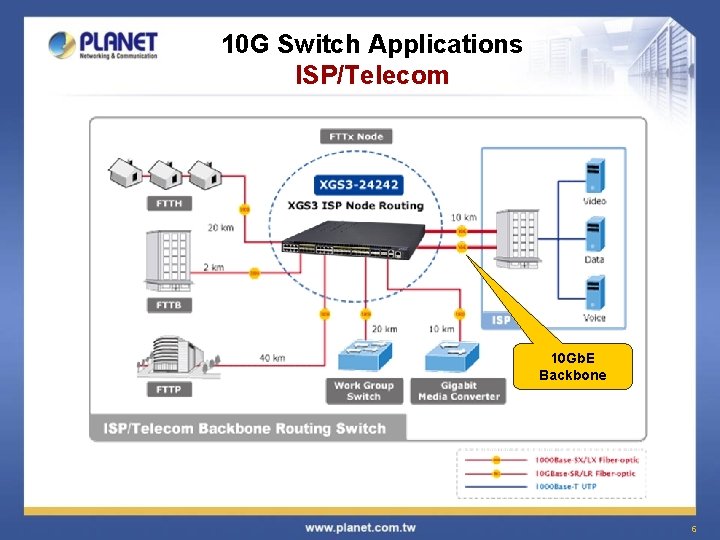 10 G Switch Applications ISP/Telecom 10 Gb. E Backbone 6 