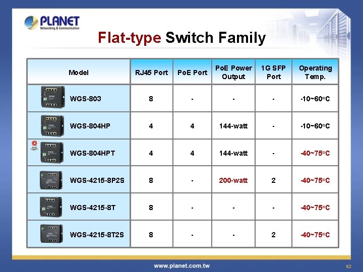Flat-type Switch Family RJ 45 Port Po. E Power Output 1 G SFP Port